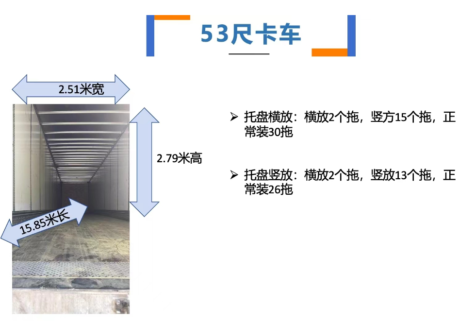 美國(guó)53尺卡車(chē)介紹